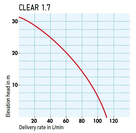�������������� �������������� SDMO CLEAR 1.7