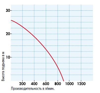   SDMO TR 3.60 H